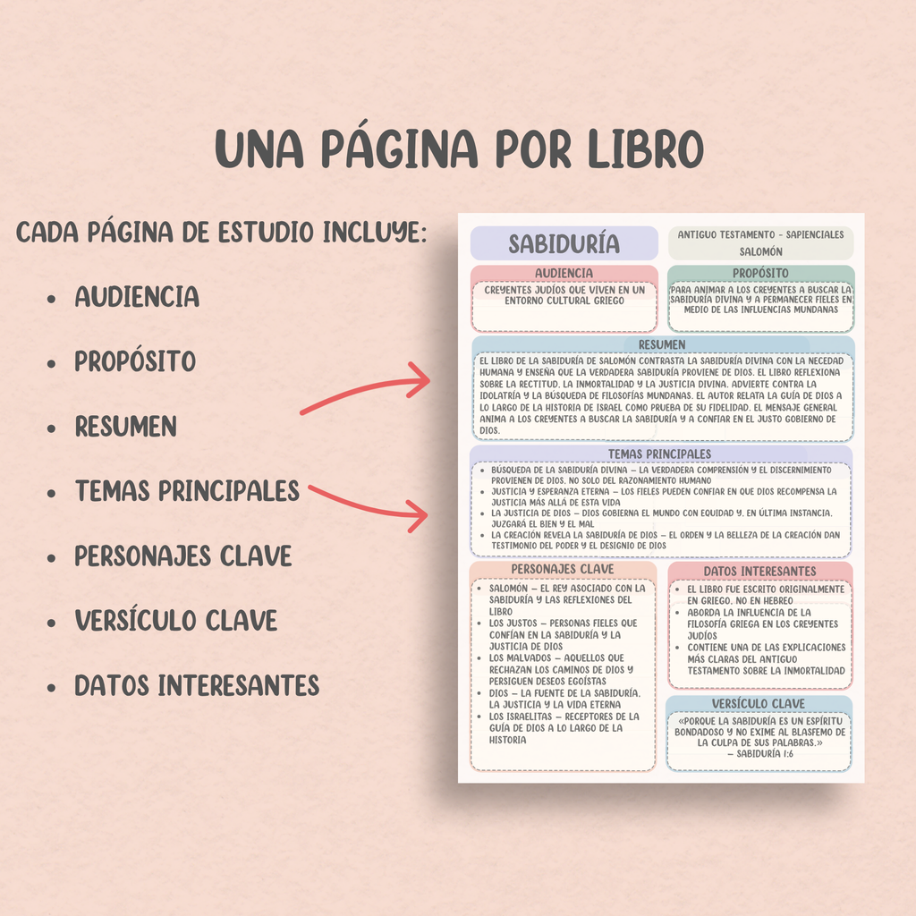 73 Libros de la Biblia Católica en Páginas Insertables de Vellum