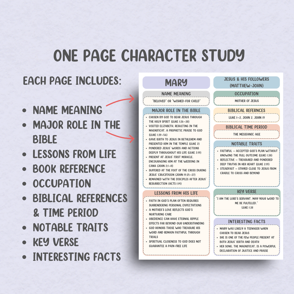 80 Characters of the Bible Vellum Tip-Ins