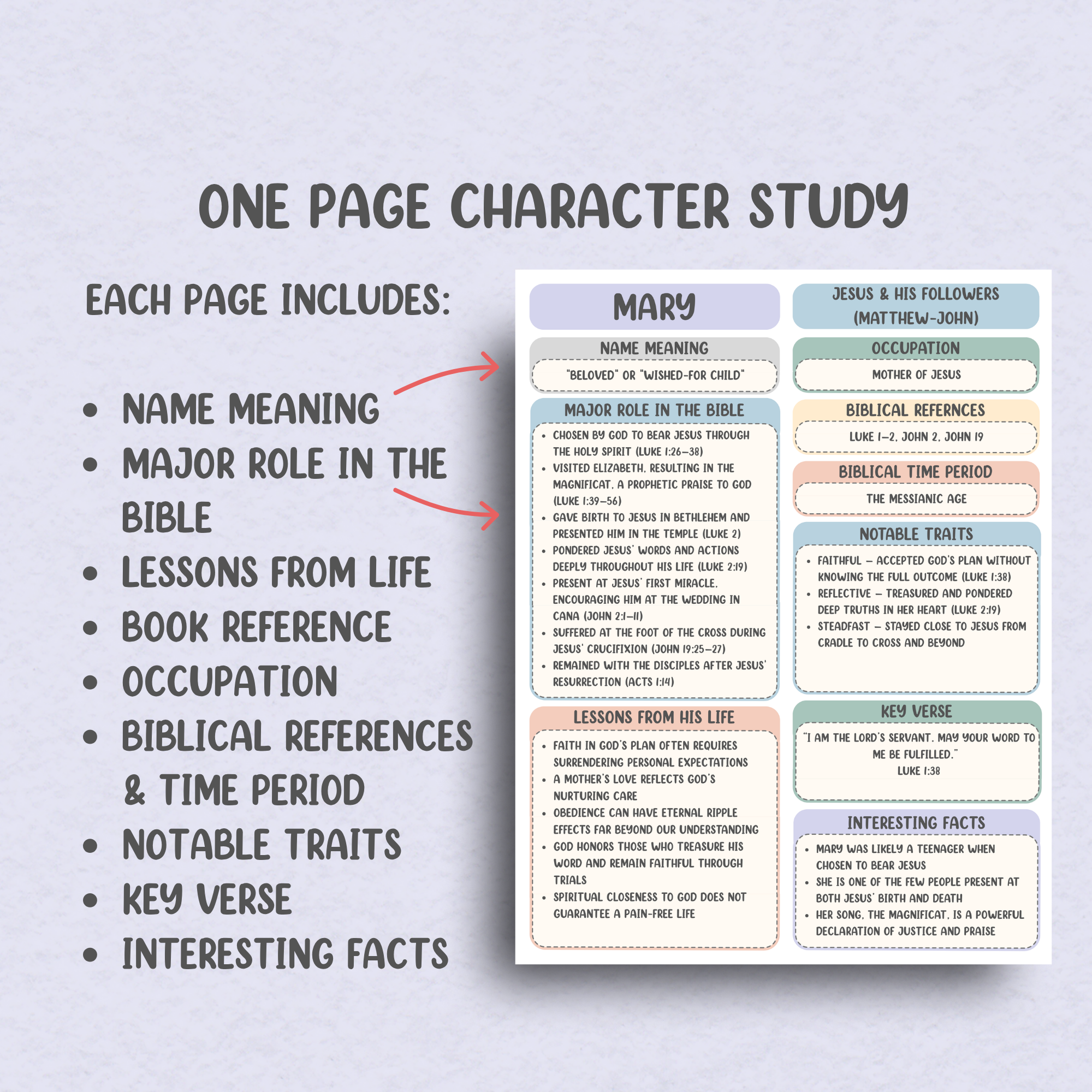 80 Characters of the Bible Vellum Tip-Ins