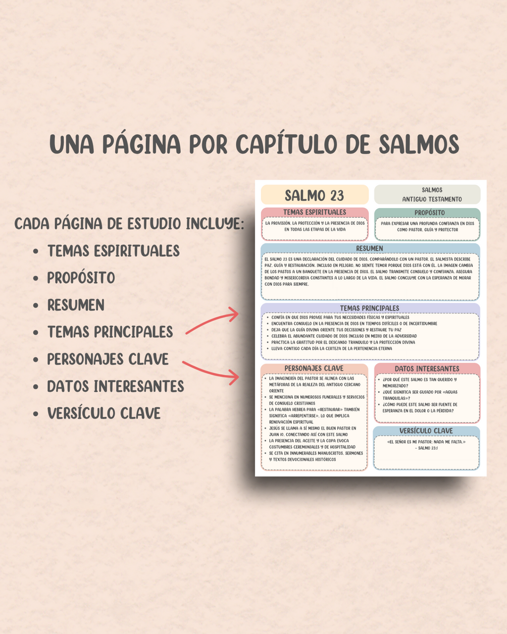 Ejemplo de página de la guía de estudio de los Salmos en español con resumen capítulo por capítulo, temas espirituales, propósito, personajes clave, datos interesantes y versículo clave para profundizar en el estudio bíblico.